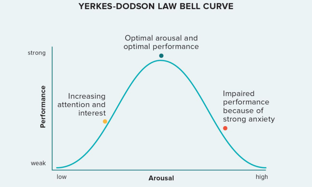 Sress_Curve_2engage