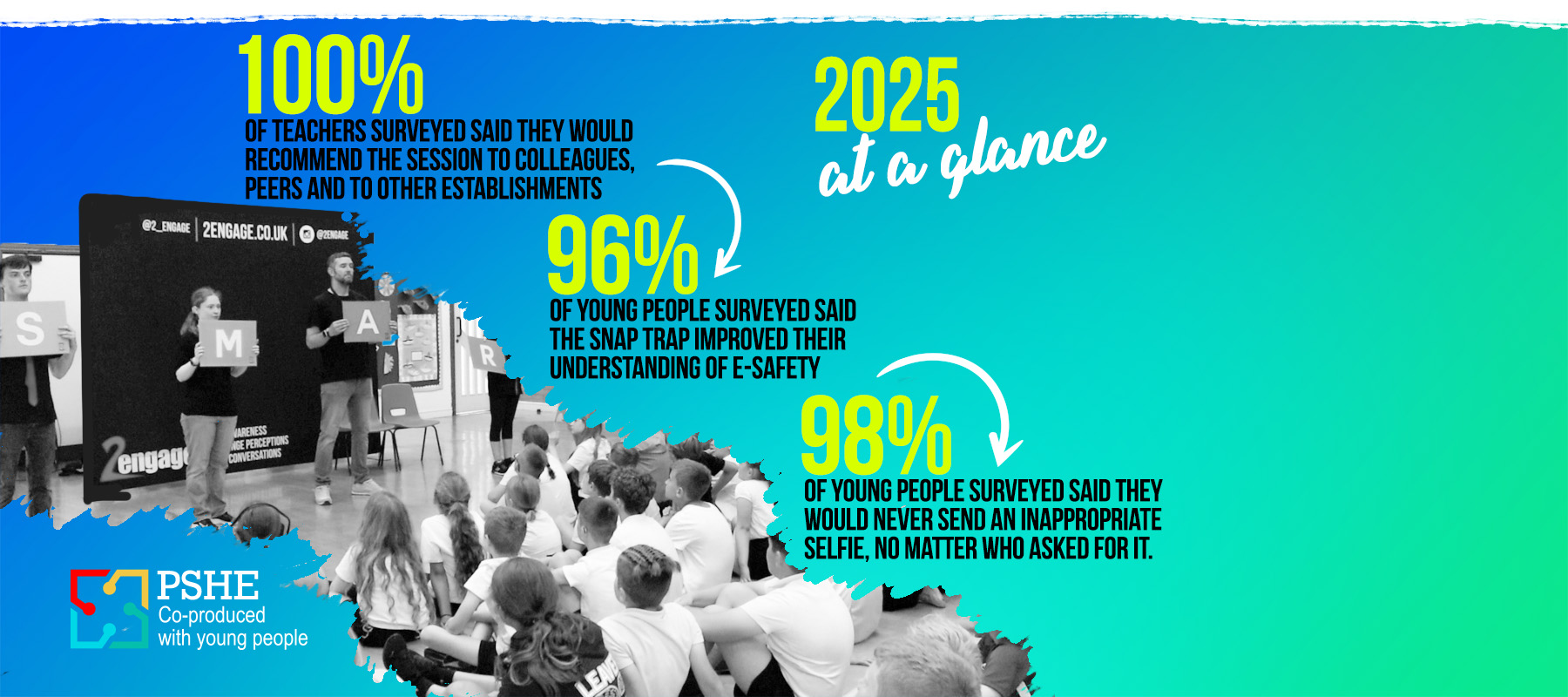 The Snap Trap - Online Safety Session for Primary Schools 1