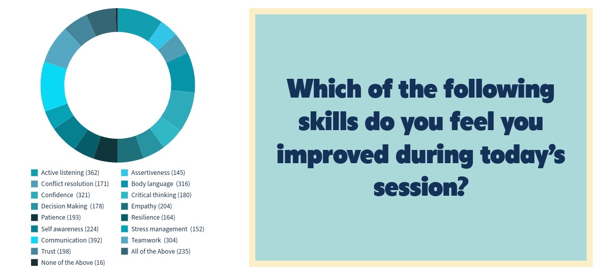 Transforming Nursing Practice: 2engage’s Arts-Based Communication Training Builds Skills, Confidence, and NMC Proficiencies 4
